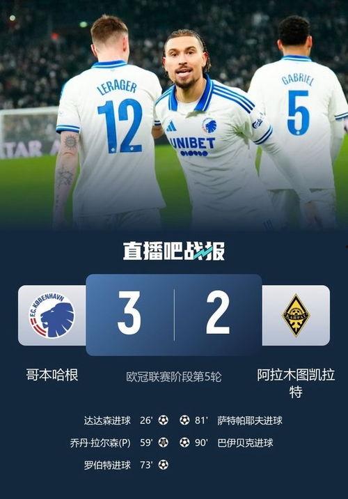 25_26赛季欧冠联赛阶段第5轮：哥本哈根VS凯拉特,第5轮对决悬念重重”